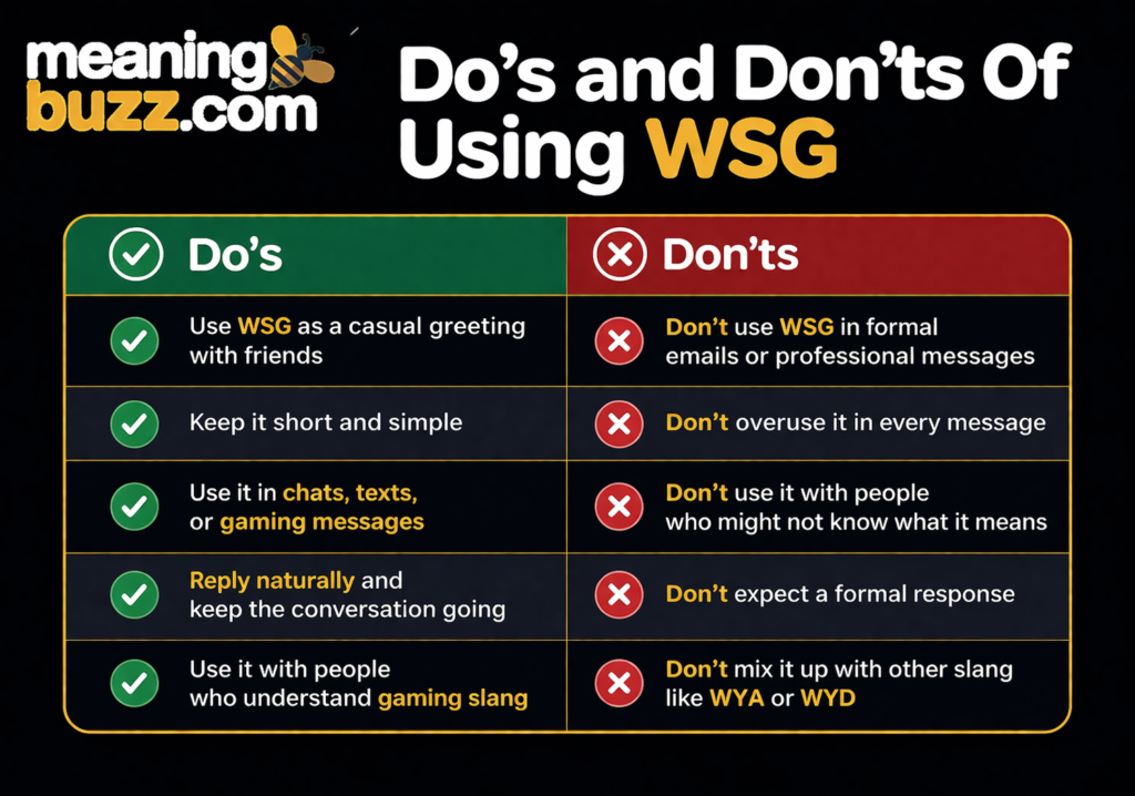 Do's and Don'ts of Using WSG
