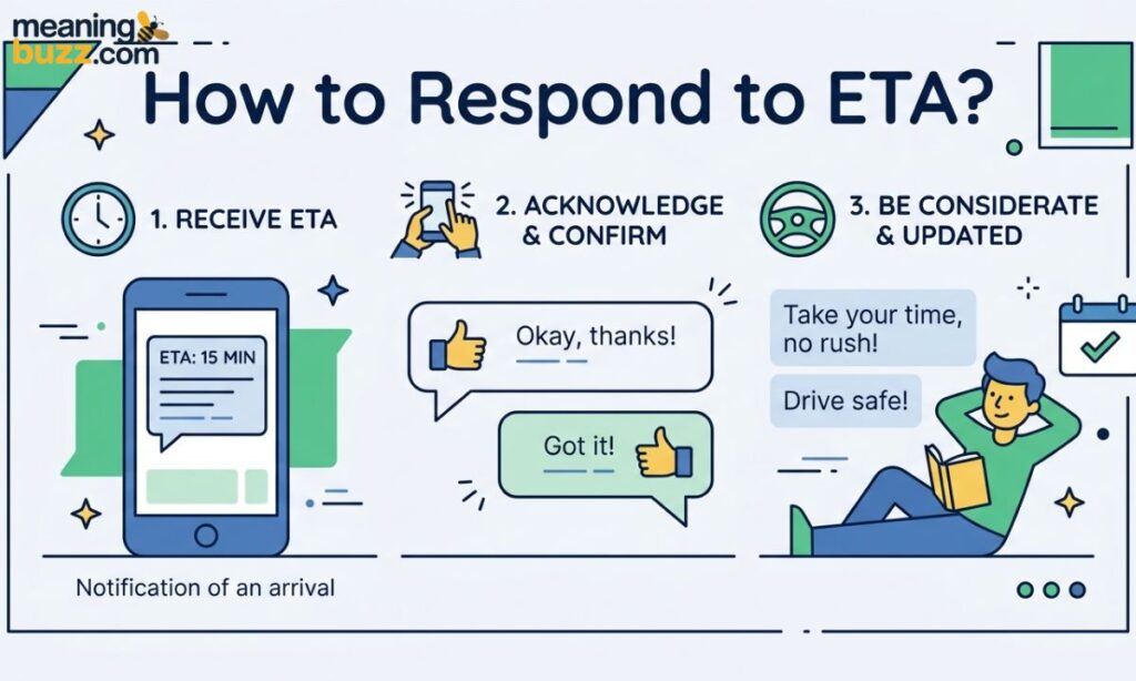 How To Respond To ETA