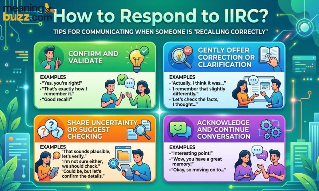 How To Respond To IIRC