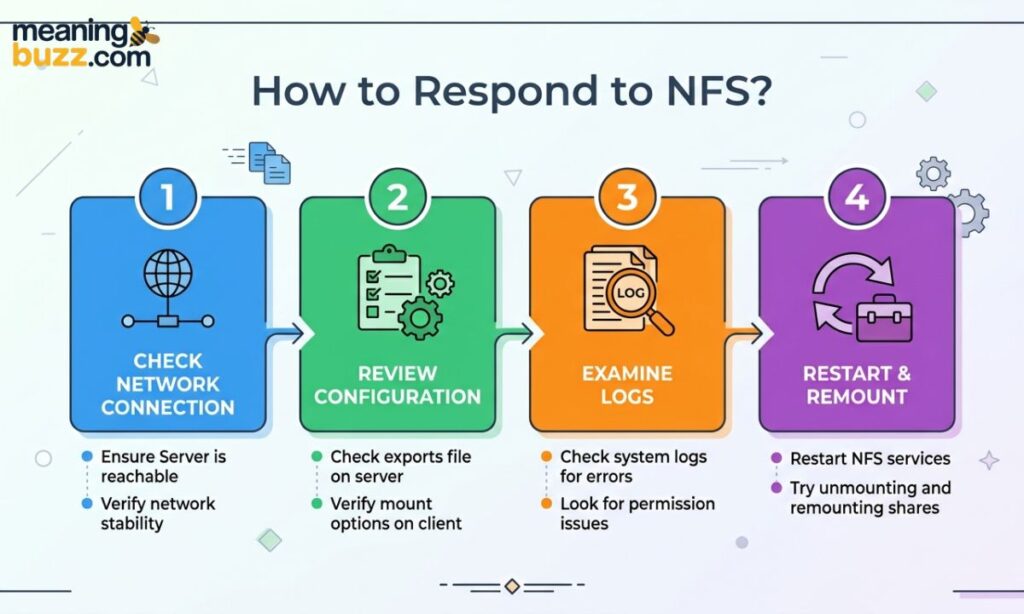How To Respond To NSF