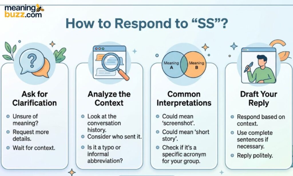 How To Respond To SS
