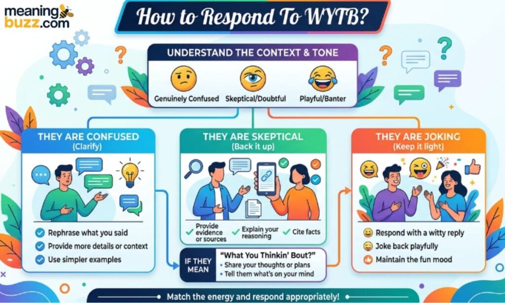 How To Respond To WYTB