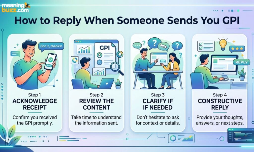 How to Reply When Someone Sends You GPI