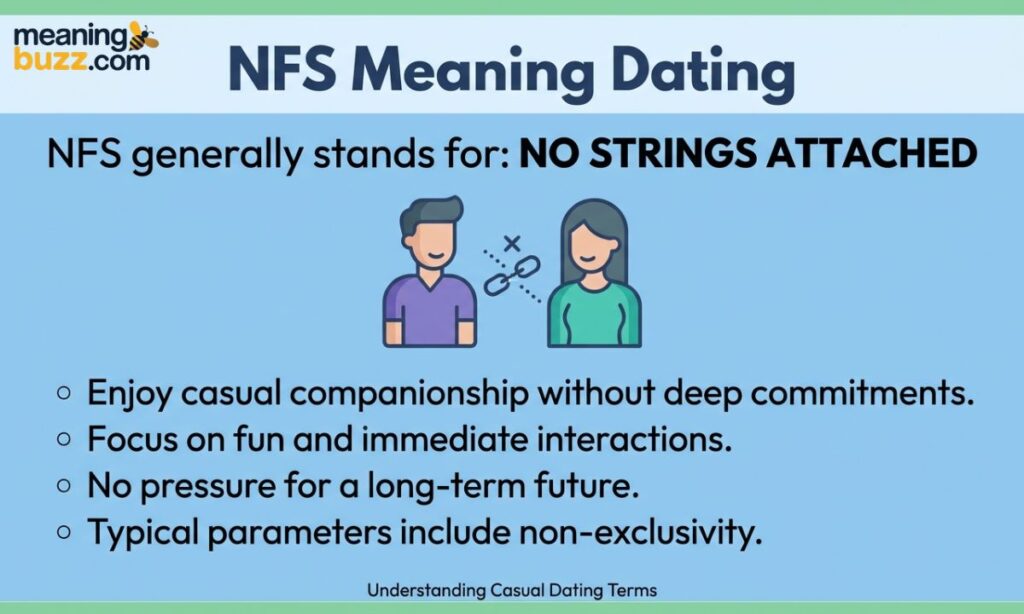 NFS Meaning Dating