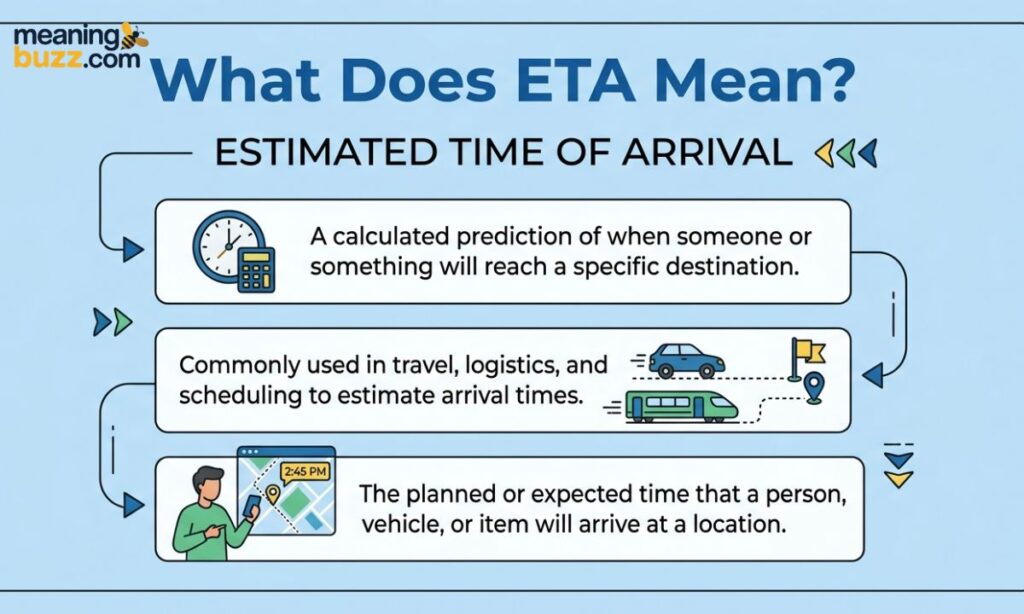 What Does ETA Mean