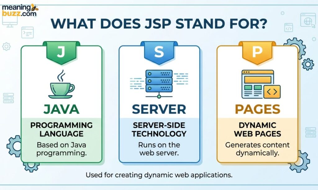 What Does JSP Stand For