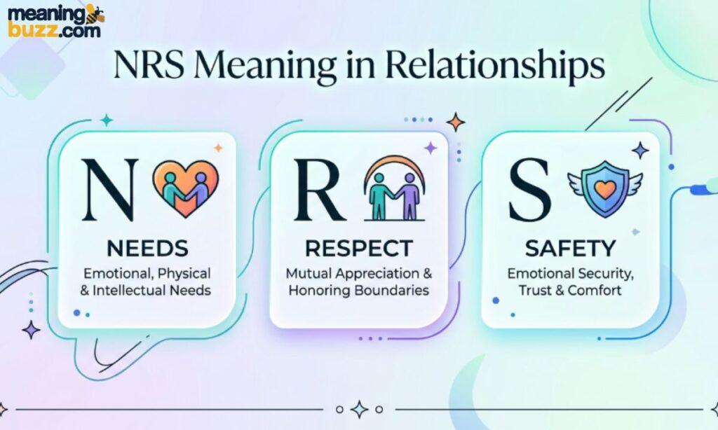 NRS Meaning in Relationships