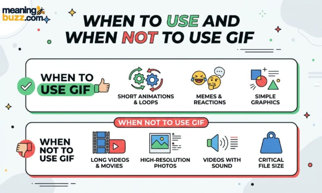 When to Use and When Not to Use GIF