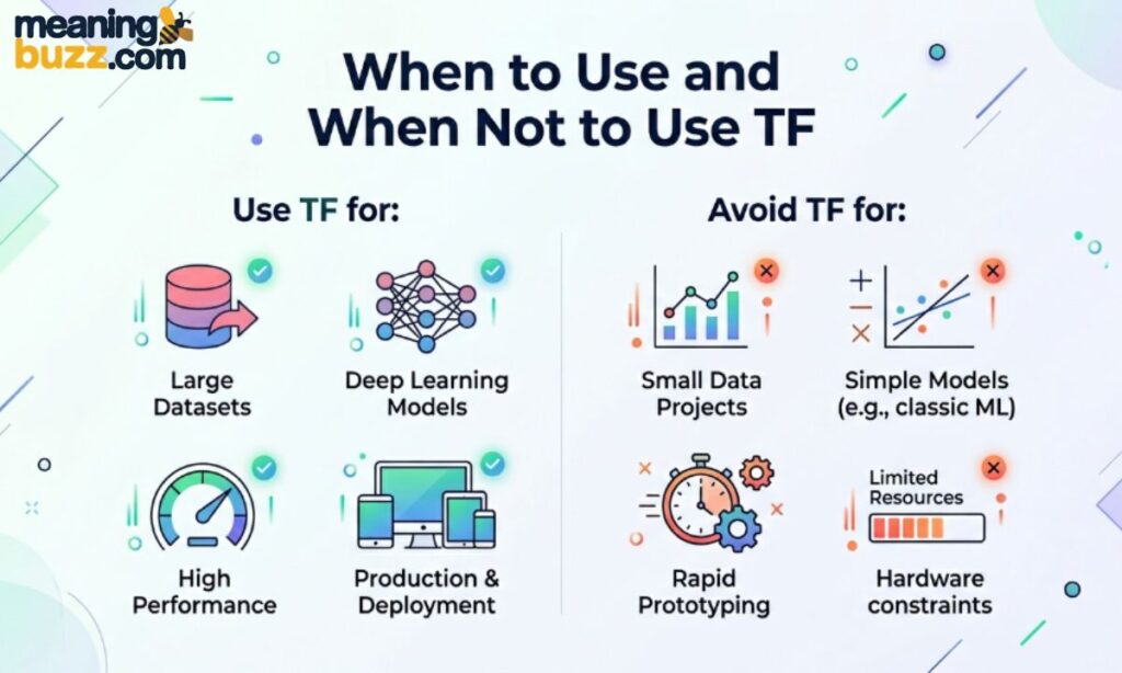 When to Use and When Not to Use TF