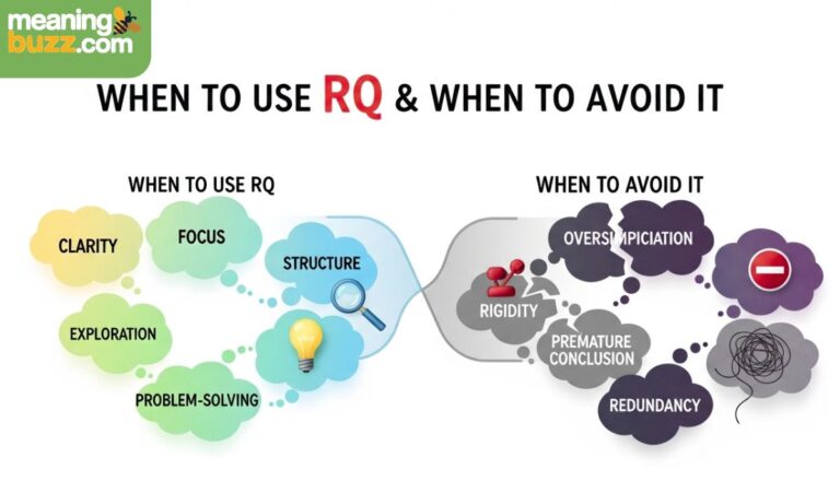 What Does RQ Mean in Text? (2026) – The Clear Yet Confusing Truth ...